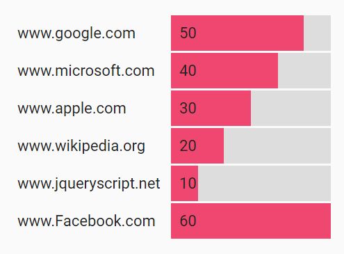 jQuery Plugin To Convert Tabular Data Into Progress Bars - Progressbarify