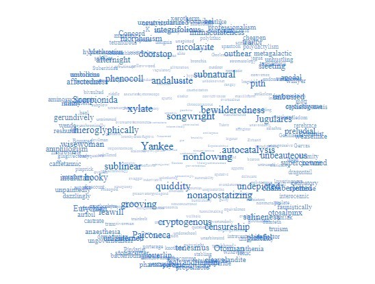 jQuery Plugin To Create 3D Sphere-style Tag Cloud - tagcloud