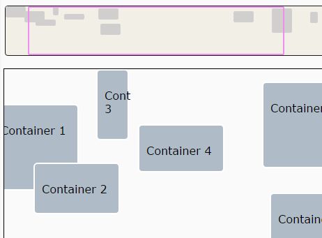 jQuery Plugin To Create A Draggable Mini View Of Containers - Miniview