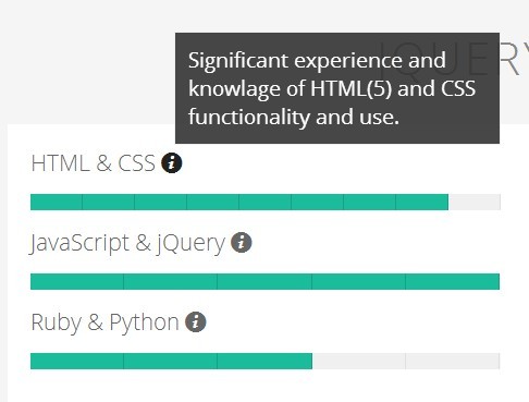 jQuery Plugin To Create Animated Skill & Experience Bars - Skillset.js