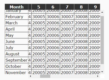 jQuery Plugin To Create Scrollable HTML Table - Table Scroller