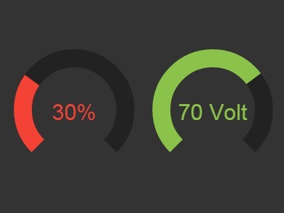 Jquery Gauge Chart Free