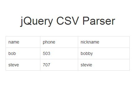 jQuery Plugin To Generate A Table From A CSV File - CSV Pa<font color='red'>rse</font>r