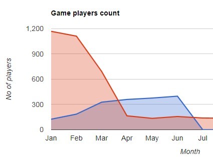 Google Charts Responsive Width