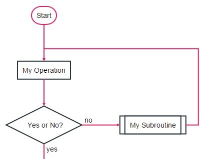 Javascript Flow Chart Visualization