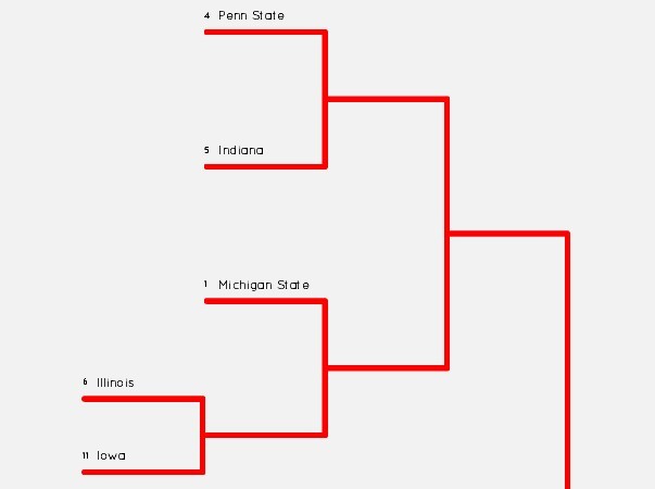 GitHub - XDwightsBeetsX/tournament-bracket: Makes brackets for tournaments!