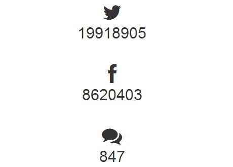 jQuery Plugin To Get Likes, Comments and Tweets From An URL - Social Stats
