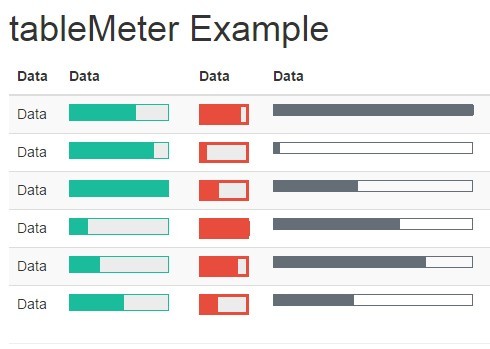 jQuery Plugin To Render Data Bar From Tabluar Data - tableMeter