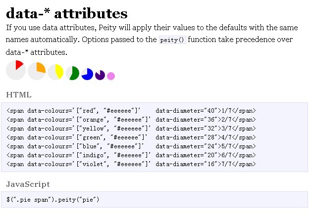 jQuery Plugin for Converting Content into Canvas Element - peity