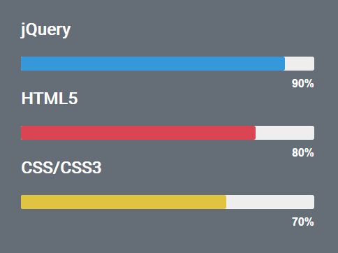 Progress Bar Chart Js