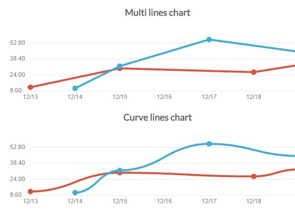 Javascript Line Chart