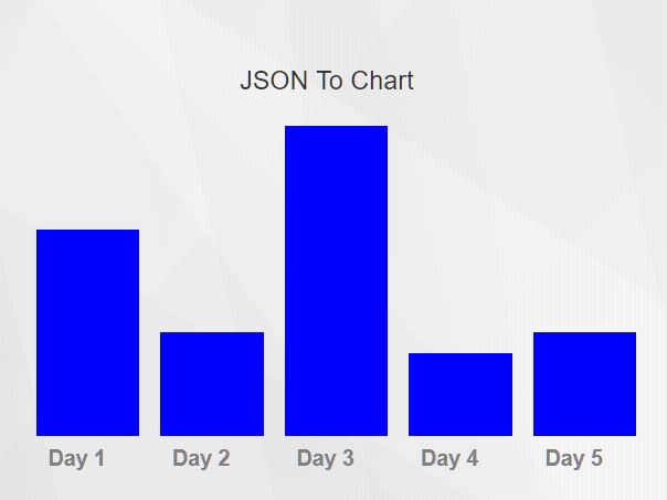 Jquery Chart Json