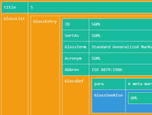 JSON Objects/Arrays To HTML Table - jQuery jsonViewer.js