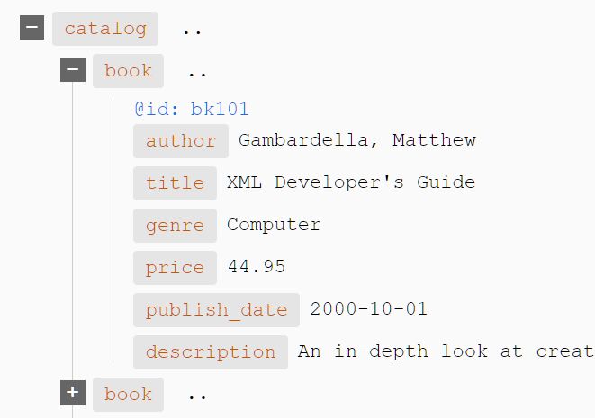 Visualize JSON Or XML Data In A Tree - Data Tree