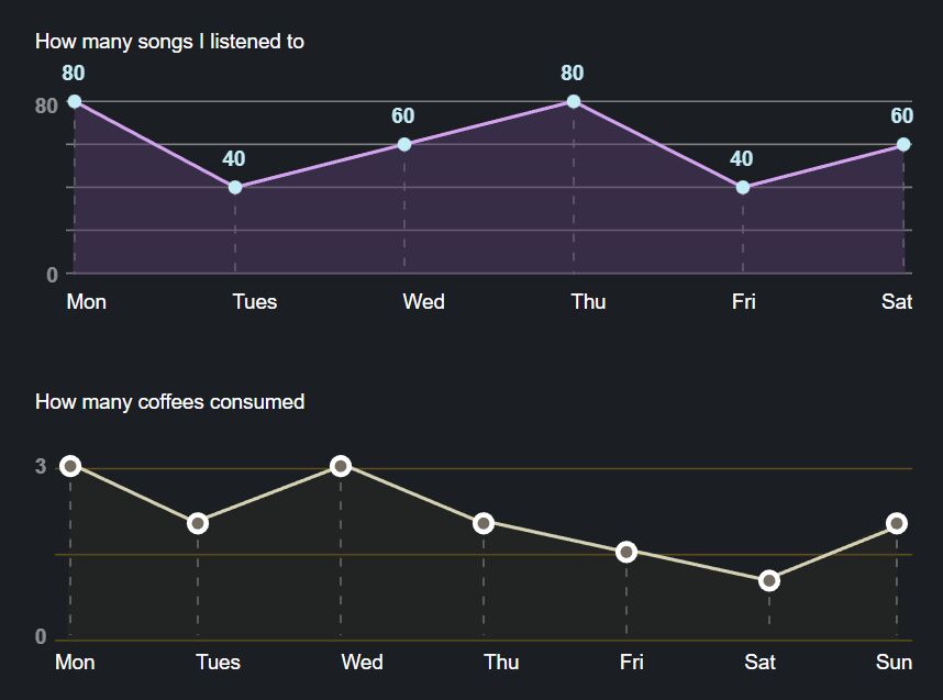 Responsive Customizable Line Chart Generator - jQuery Graphiq