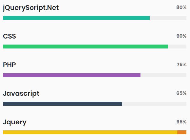 Linear Progress Indicator In jQuery - rProgressbar