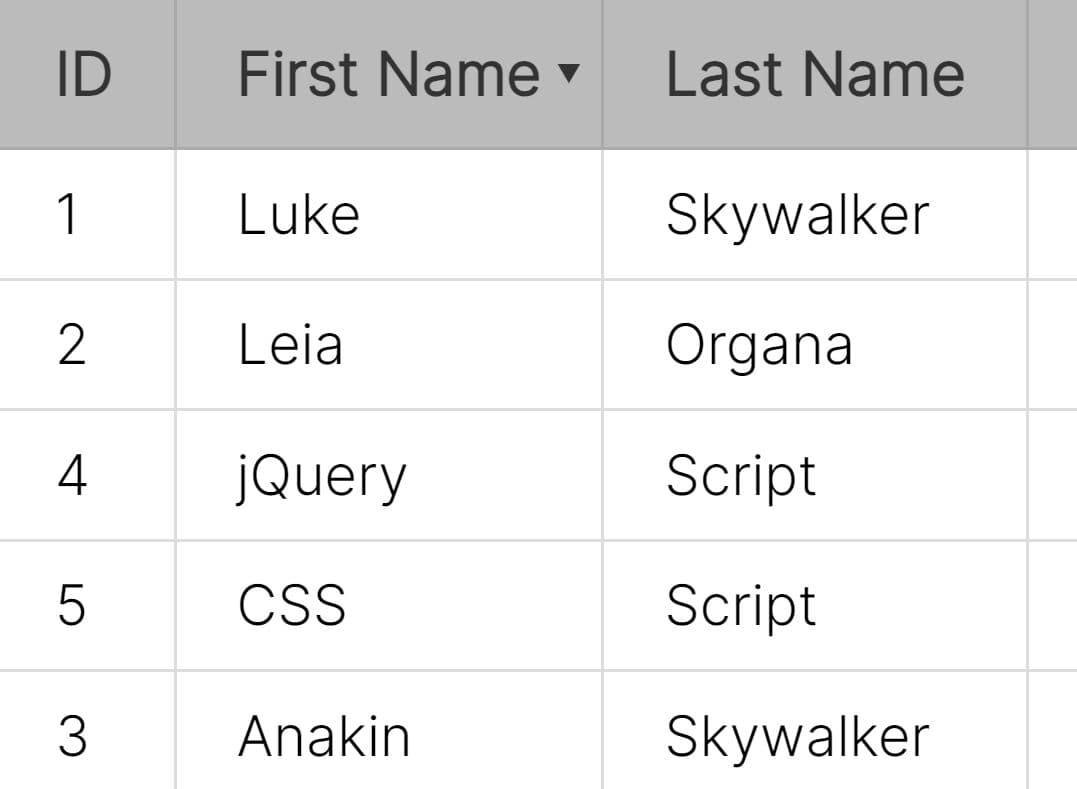 Minimalist Table Sorter In jQuery