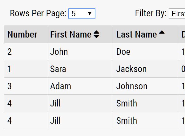 Enhance HTML Table With Pagination Sorting Filtering - tableManager