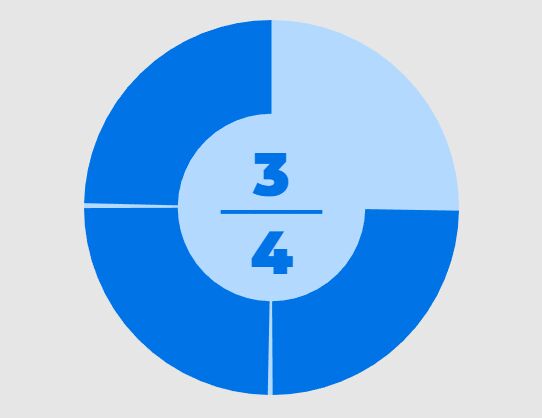 percentage circle progress - Free Download Display Percentage/Progress Values As Gauges - Circle Progress