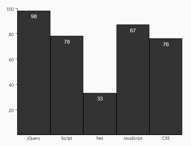 Simple Plain Bar (Column) Chart In jQuery - bar-chart.js