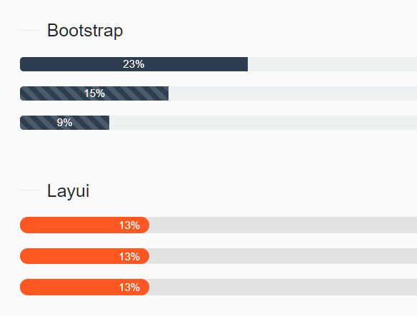 progress percentage lgh - Free Download jQuery Plugin For Handling Progress Percentage