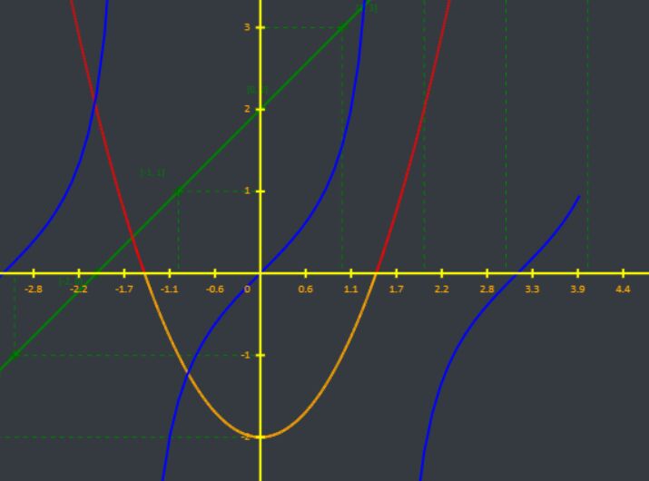 Create Customizable Scalable Math Graphs With jQuery smartGraph