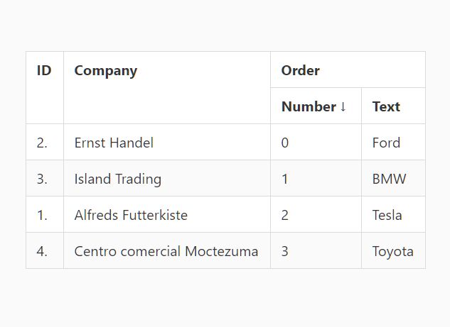 sort selected column - Free Download Sort Table Data By Selected Column - jQuery tableSortable