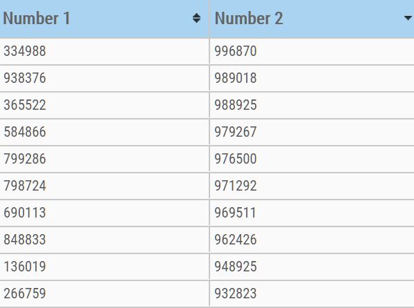 Sortable & Scrollable Table With Fixed Header - scrollableTable.js