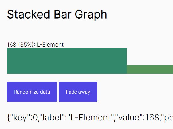 Stacked Bar Graph With jQuery and D3.js - StackBars