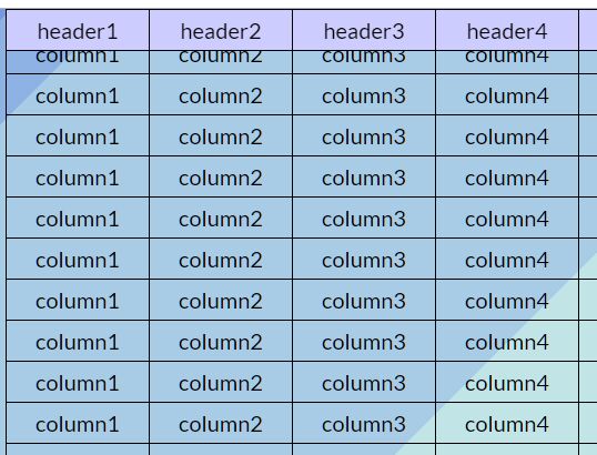 Stick Table Header To The Top When Scrolling Down - fixHeader