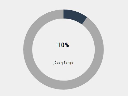 Minimal SVG Percentage Circle Plugin - PercentChart.js