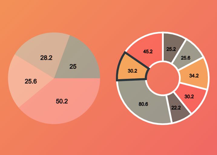 Elegant SVG Pie & Donut Chart Plugin - listtopie.js