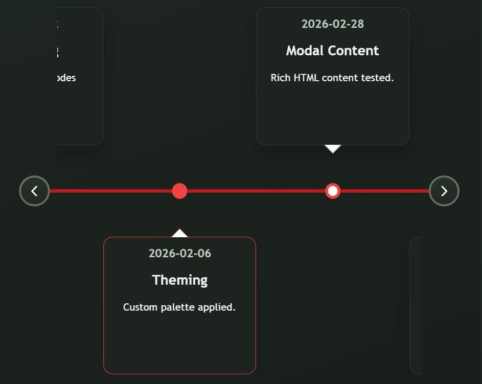 Responsive Timeline Plugin with Horizontal & Vertical Layouts - Vantl