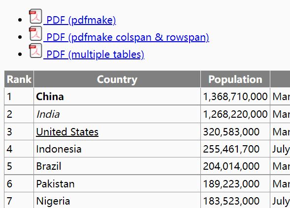 Ultimate HTML Table Export Plugin With jQuery - tableExport.js