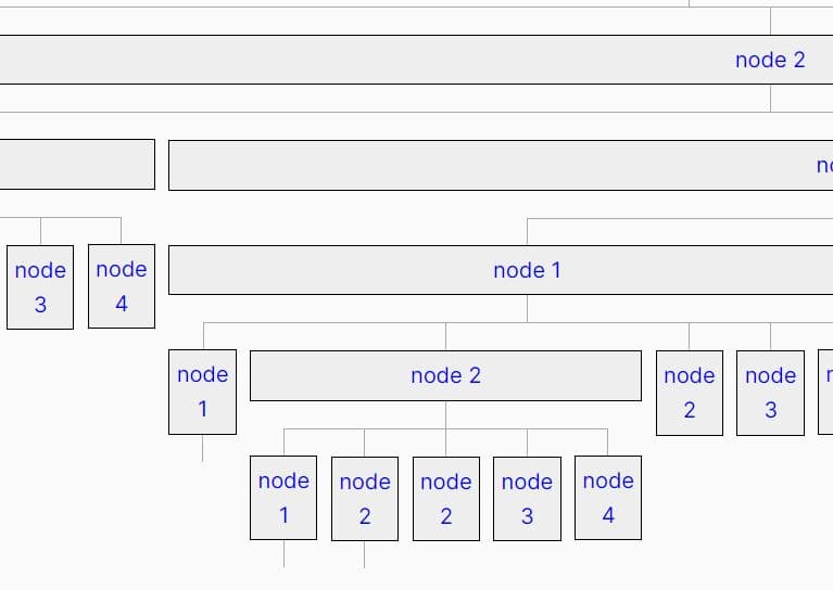 Visualize JSON Data Into Folder/Organization Trees - jQuery vTree