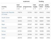 3-state jQuery Table Sorting Plugin - tablesort3s