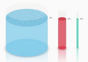 3D Water Tank Progressbar & Column Chart Plugin - jQuery waterTank