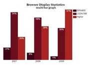 Animated Bar Diagram Plugin with jQuery - barGraph