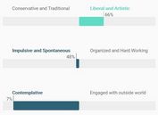 Animated Bipolar Bar Chart Plugin With jQuery - cssbipolarchart