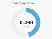 Animated Circle Statistics Plugin With Canvas - Circliful