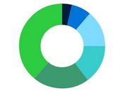Basic Donut / Ring Chart Plugin with jQuery and Html5