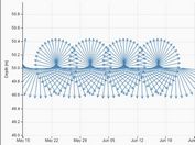 Canvas Based Plotting Plugin With jQuery And D3.js - CanvasPlot