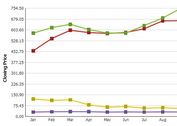 Clean Customizable Graph & Chart Plugin with jQuery and Canvas - Graphly