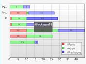 Create Horizontal Stacked Bar Charts In jQuery - horbar