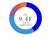 Creating A Flat Pie Chart with jQuery and CSS3 - piechart