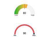 Creating Animated Gauges Using jQuery and Raphael.js - kumaGauge