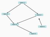 Dynamic Directed Graph Plugin With jQuery And SVG - Arg-Graph