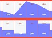 Easy Animated Column Chart with jQuery and CSS - FaBoChart