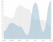 <b>Easy and Object Oriented Javscript Chart Library - Chart.js</b>