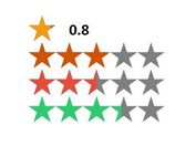 Flexible Star Rating Widget with jQuery and SVG - rateYo